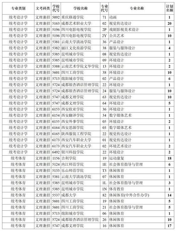 四川2021藝術(shù)本科第一批、體育本科第二次征集志愿計劃
