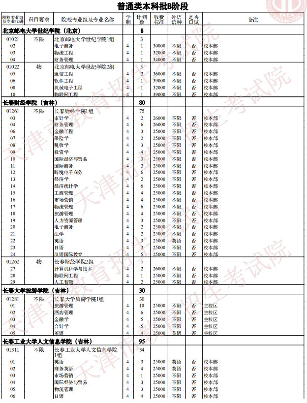 2021天津普通類本科批次B階段征詢志愿院校專業(yè)組余缺計(jì)劃