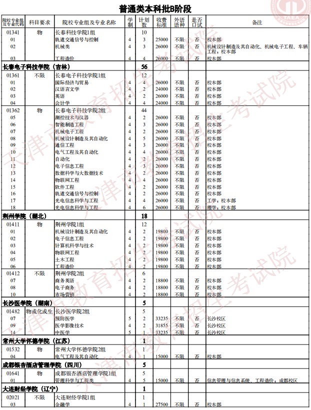 2021天津普通類本科批次B階段征詢志愿院校專業(yè)組余缺計(jì)劃
