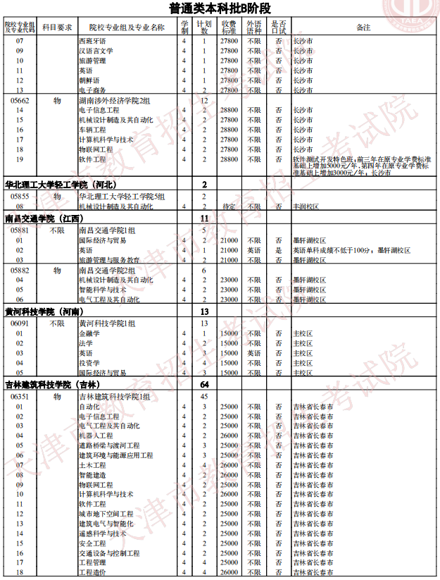 2021天津普通類本科批次B階段征詢志愿院校專業(yè)組余缺計(jì)劃