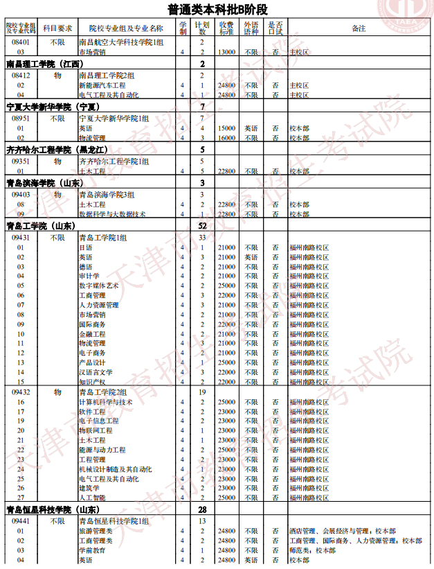 2021天津普通類本科批次B階段征詢志愿院校專業(yè)組余缺計(jì)劃