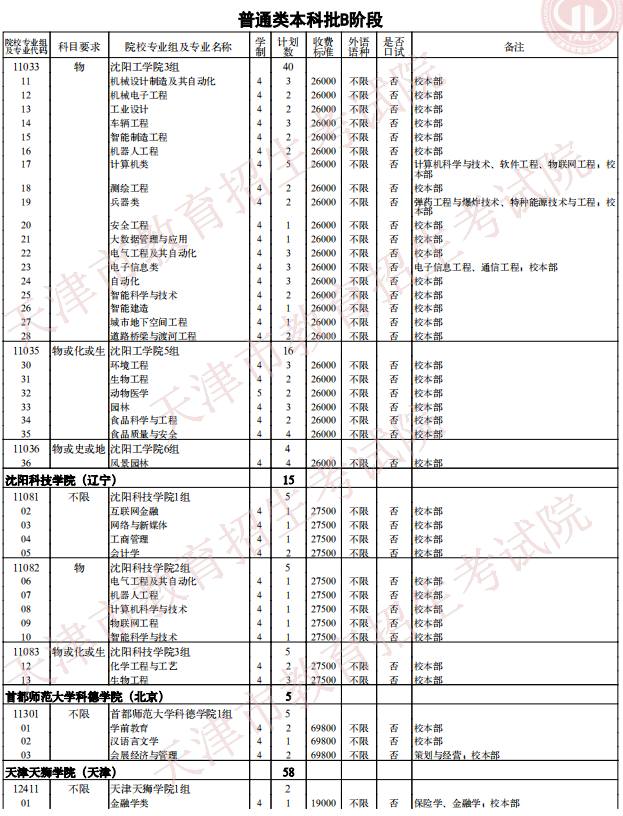 2021天津普通類本科批次B階段征詢志愿院校專業(yè)組余缺計(jì)劃