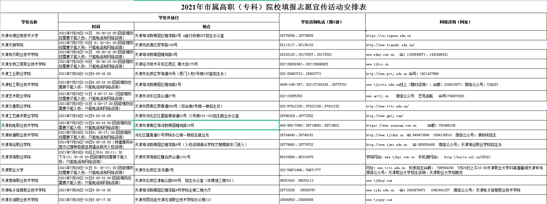 2021天津市屬高職（?？疲┰盒Ｌ顖笾驹感麄骰顒影才疟?width=