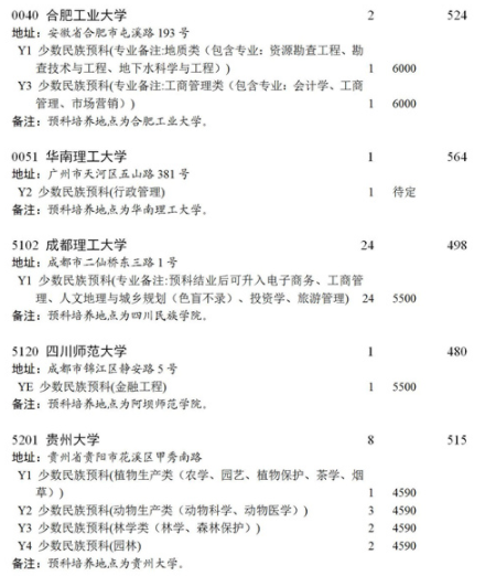 2021四川本科第一批預(yù)科第二次征集志愿時(shí)間及計(jì)劃