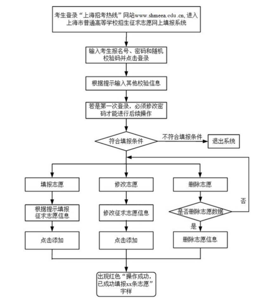 填報方法.PNG