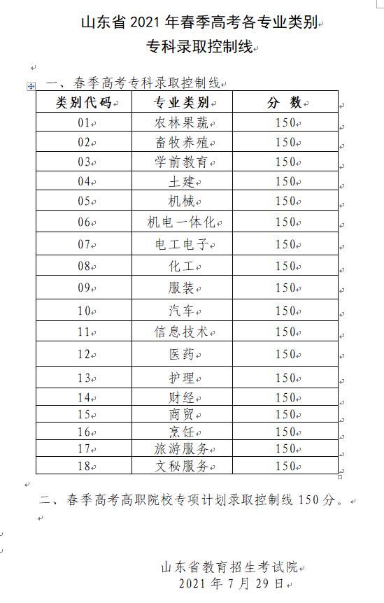 山東春季高考各專(zhuān)業(yè)類(lèi)別專(zhuān)科錄取控制線(xiàn)