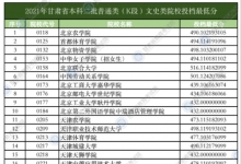 教育資訊:甘肅2021本科二批普通類(K段)文史類院校投檔最低分