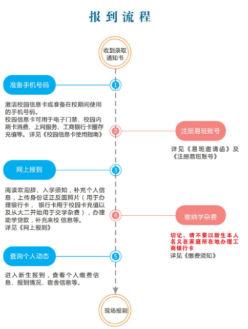 湖南工程學院新生入學須知及注意事項
