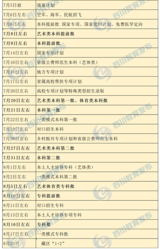 2021四川高考投檔錄取時(shí)間安排