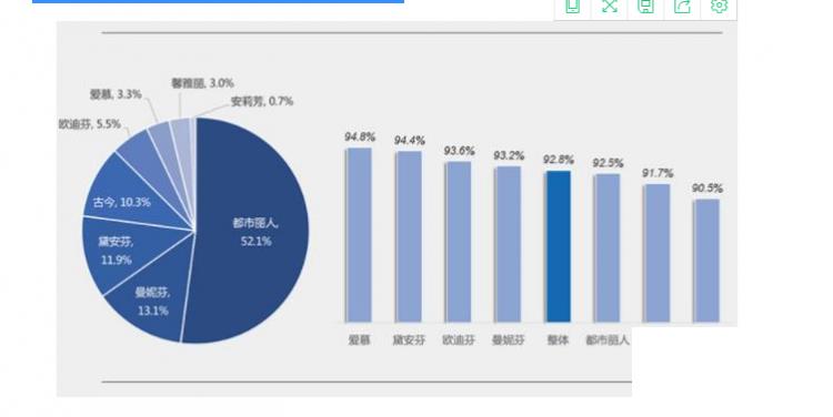 調(diào)整型內(nèi)衣哪個(gè)牌子好