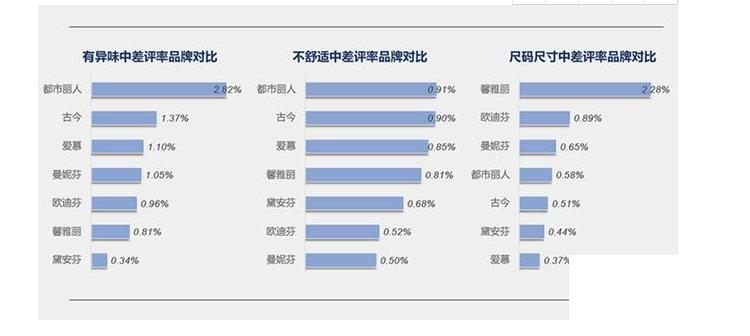 調(diào)整型內(nèi)衣哪個(gè)牌子好