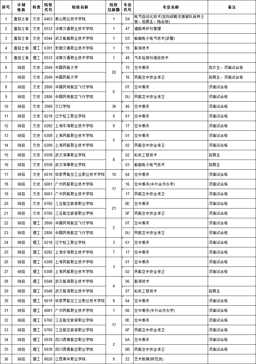 2021江西高考提前批?？普骷驹赣?jì)劃