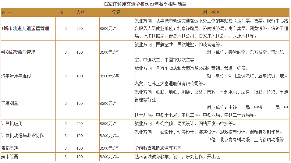 石家莊通用交通鐵路學(xué)校招生簡章