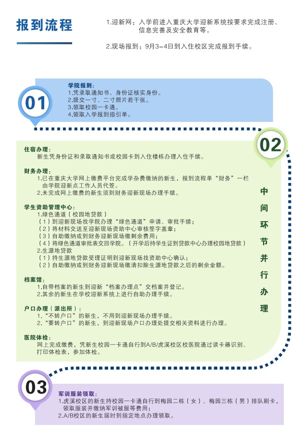 重慶大學新生入學須知