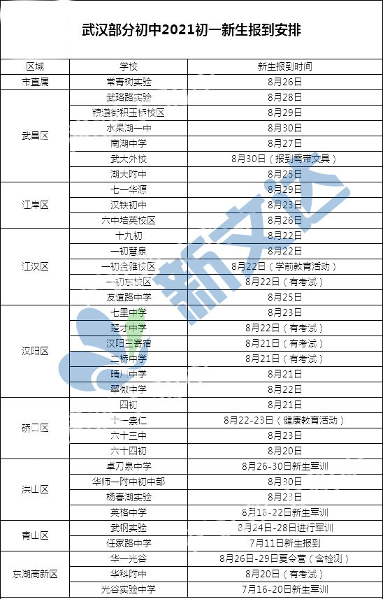 2021初中軍訓時間表