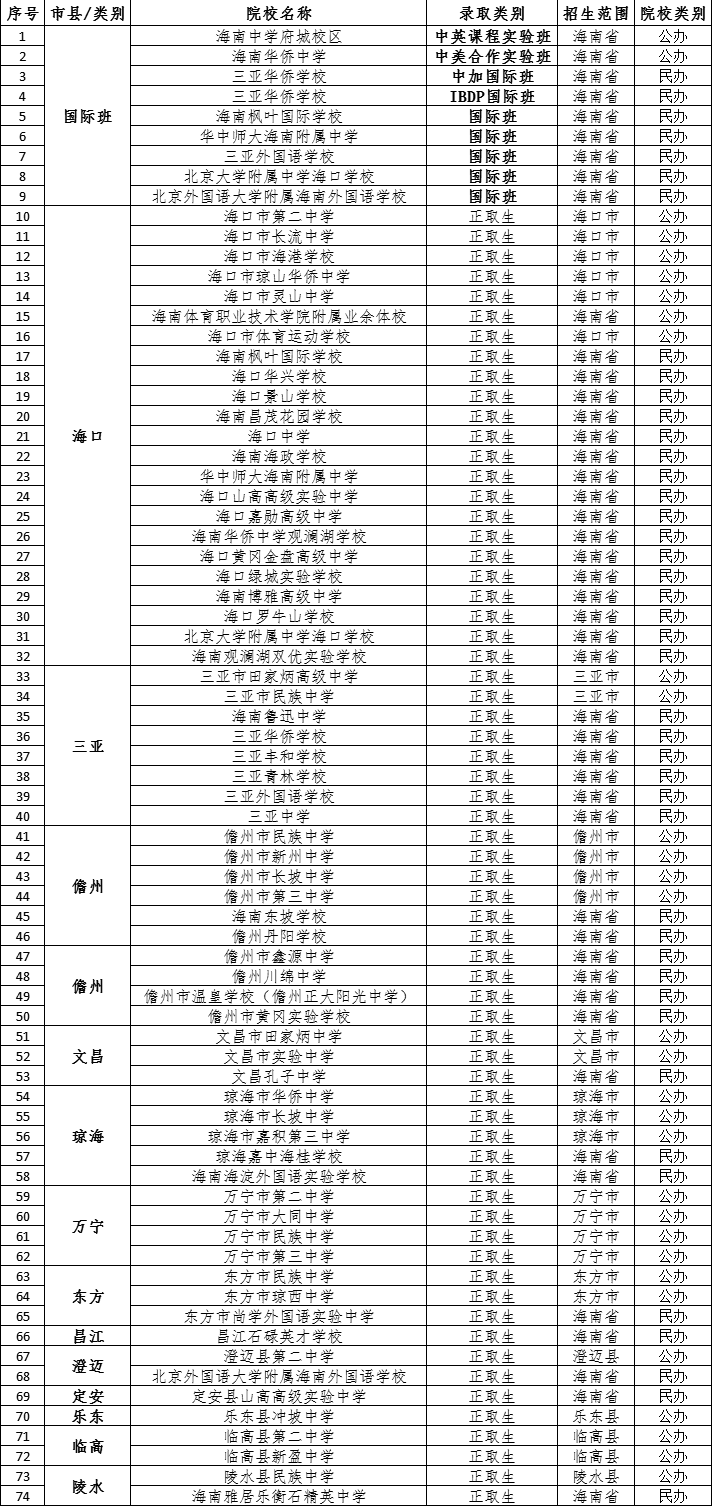 第三批招生學校名單1.png
