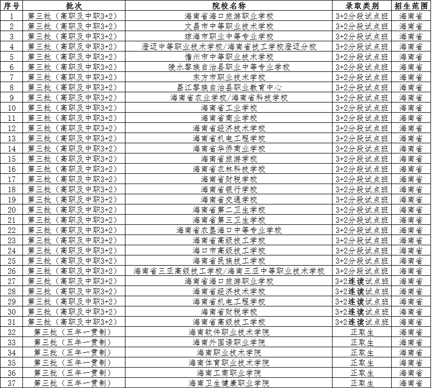 第三批招生學校名單2.png