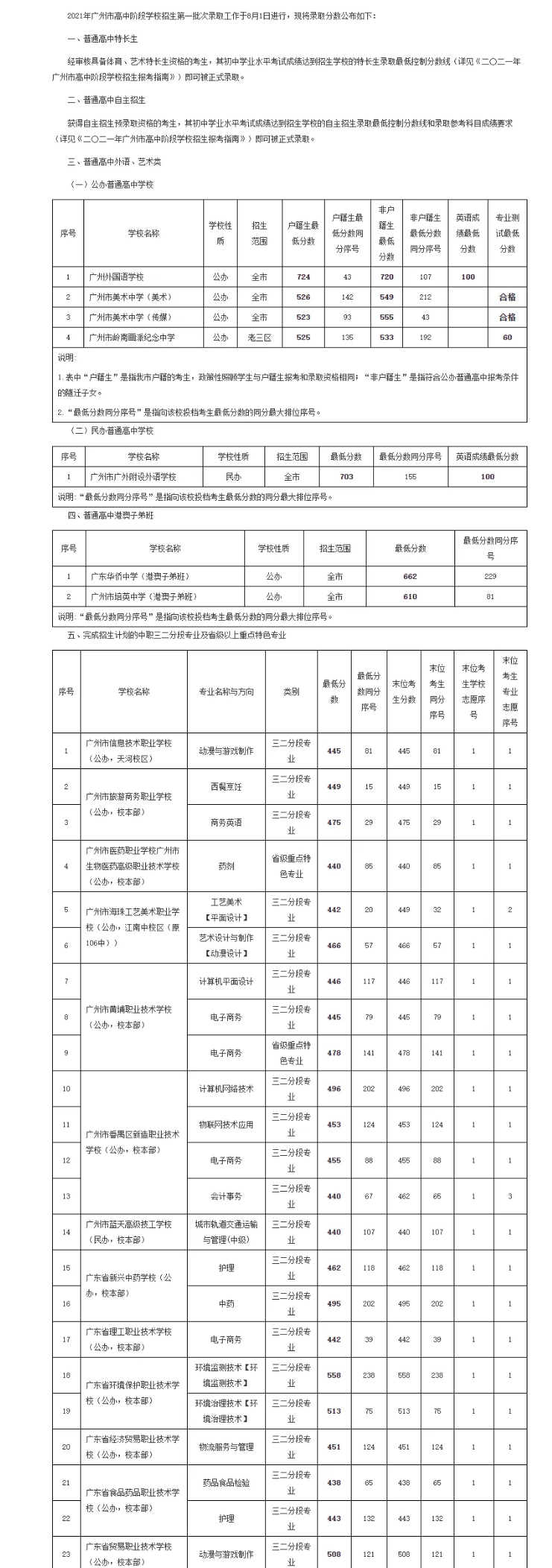 2021廣州中考第一批次高中錄取分?jǐn)?shù)線(xiàn)公布