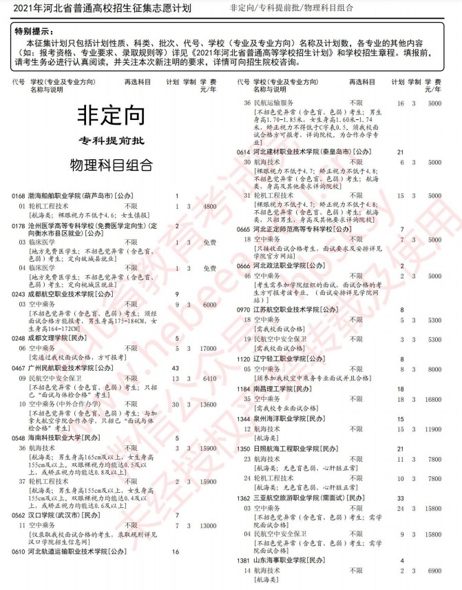 2021河北高考?？铺崆芭骷驹赣?jì)劃3.jpg