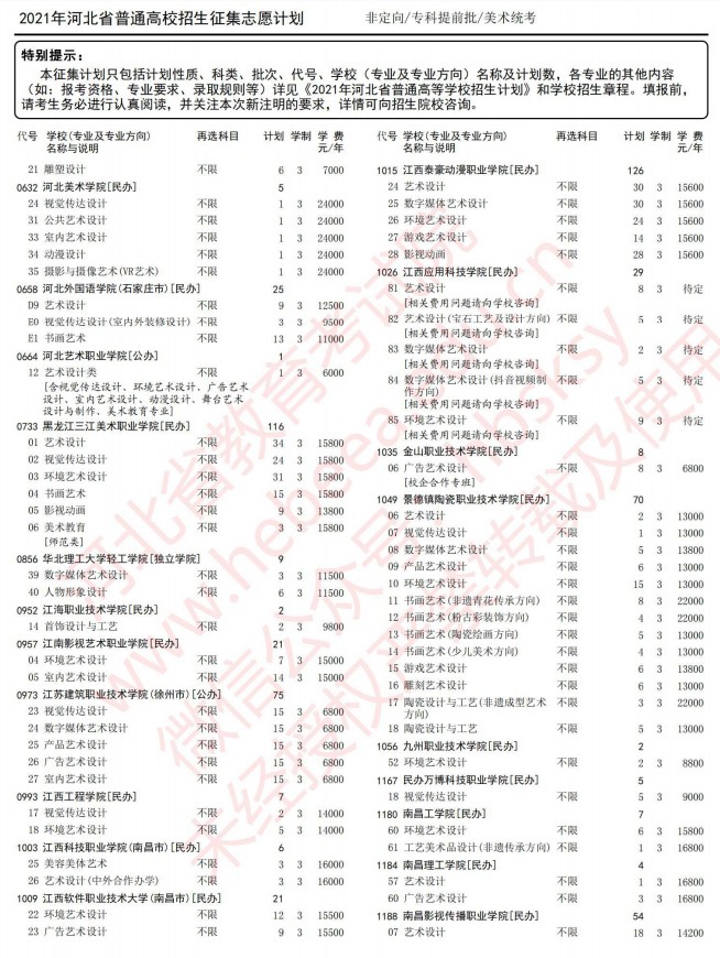 2021河北高考?？铺崆芭骷驹赣?jì)劃6.jpg