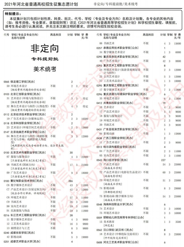 2021河北高考?？铺崆芭骷驹赣?jì)劃5.jpg