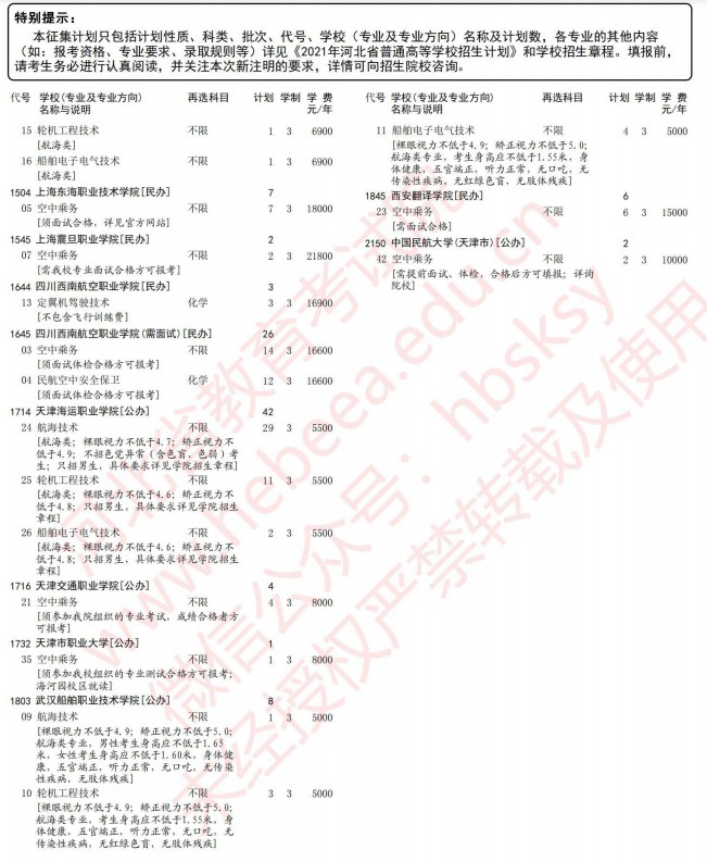 2021河北高考?？铺崆芭骷驹赣?jì)劃4.jpg