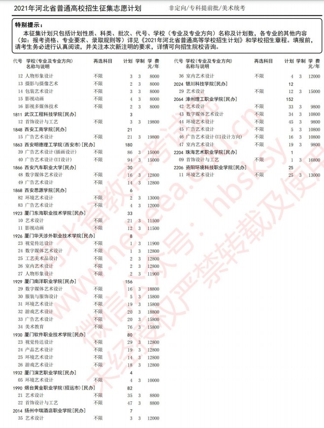 2021河北高考?？铺崆芭骷驹赣?jì)劃8.jpg