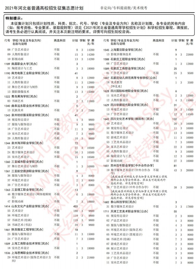 2021河北高考專科提前批征集志愿計(jì)劃7.jpg