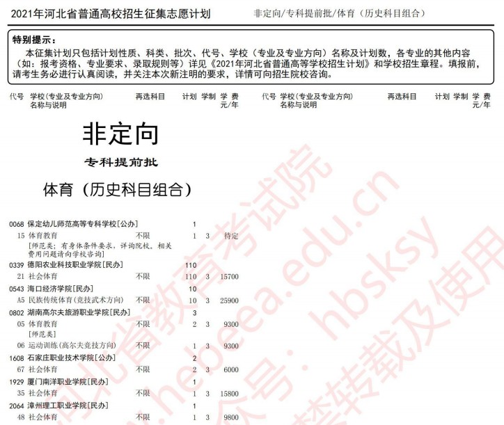 2021河北高考?？铺崆芭骷驹赣?jì)劃12.jpg
