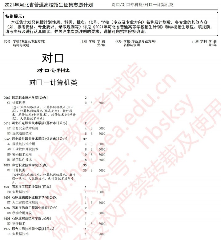 2021河北高考對口專科批征集志愿計劃6.jpg