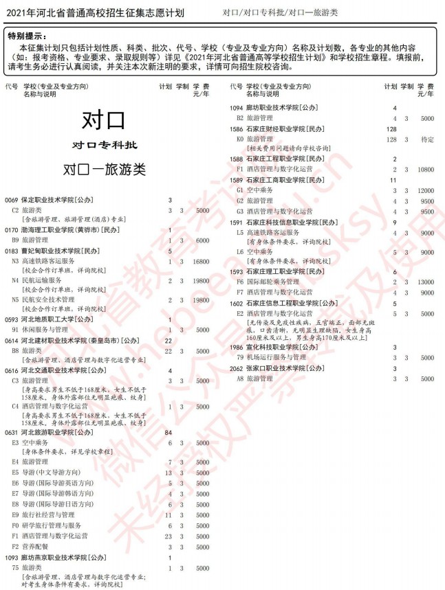 2021河北高考對口?？婆骷驹赣媱?.jpg