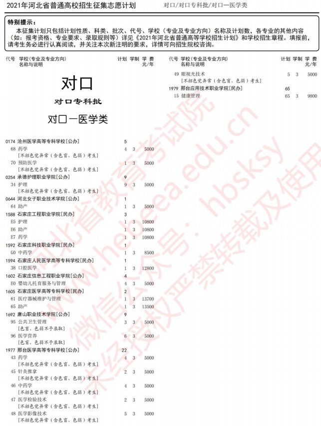 2021河北高考對口專科批征集志愿計劃11.jpg