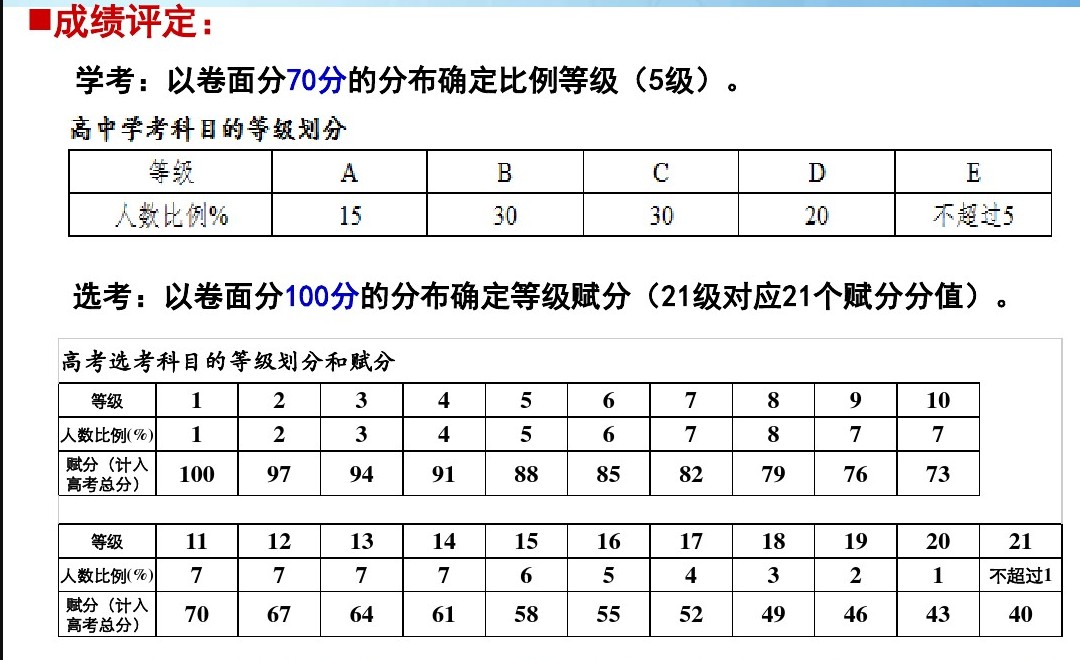 劃分的規(guī)則見(jiàn)附圖學(xué)考部分。