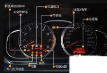 日常生活:汽車燈光標志圖解