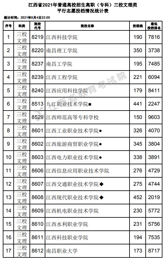 2021江西高考?？迫Ｎ睦眍惼叫兄驹竿稒n分數(shù)線.jpg