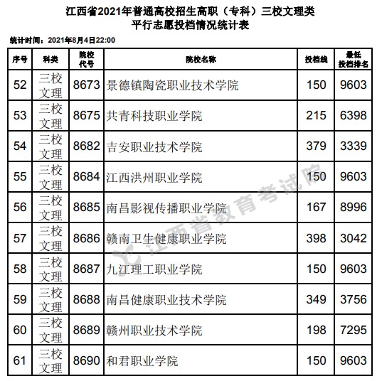 2021江西高考?？迫Ｎ睦眍惼叫兄驹竿稒n分數(shù)線4.jpg