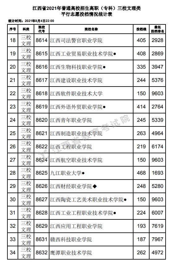 2021江西高考?？迫Ｎ睦眍惼叫兄驹竿稒n分數(shù)線2.jpg