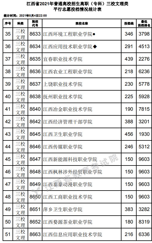 2021江西高考?？迫Ｎ睦眍惼叫兄驹竿稒n分數(shù)線3.jpg