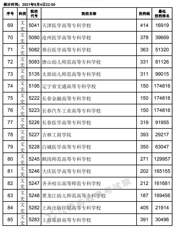 2021江西高考?？破叫兄驹竿稒n分?jǐn)?shù)線5.jpg