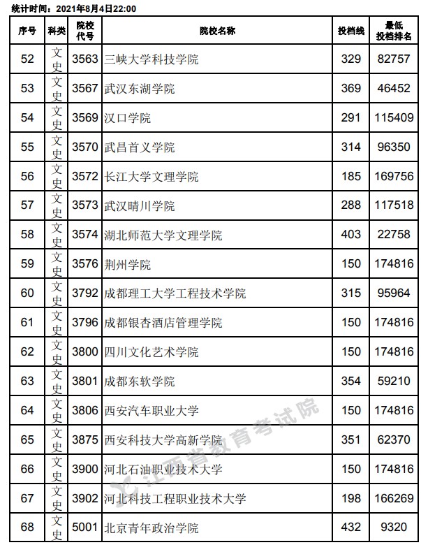 2021江西高考?？破叫兄驹竿稒n分?jǐn)?shù)線4.jpg
