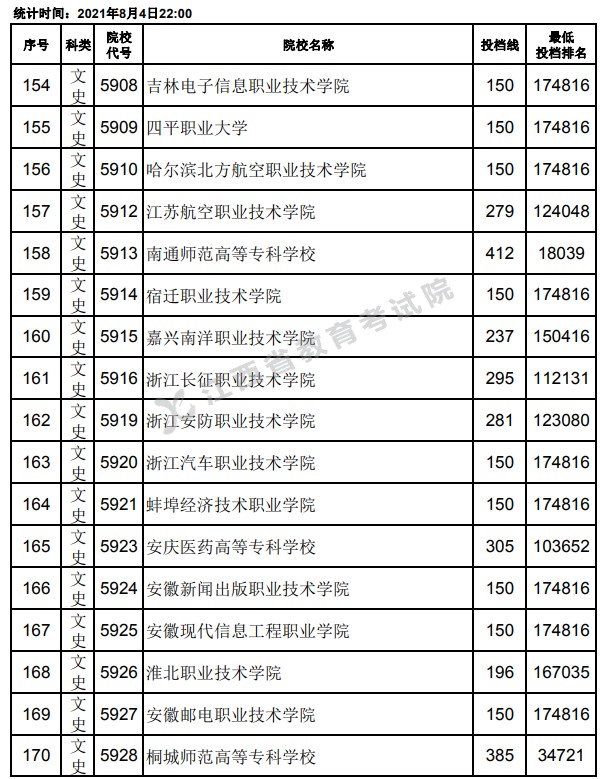 2021江西高考?？破叫兄驹竿稒n分?jǐn)?shù)線10.jpg