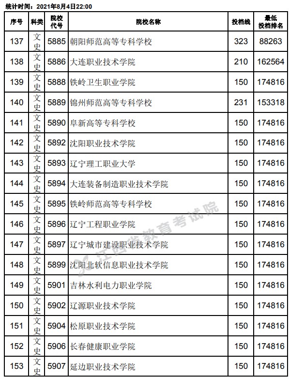 2021江西高考專科平行志愿投檔分?jǐn)?shù)線9.jpg