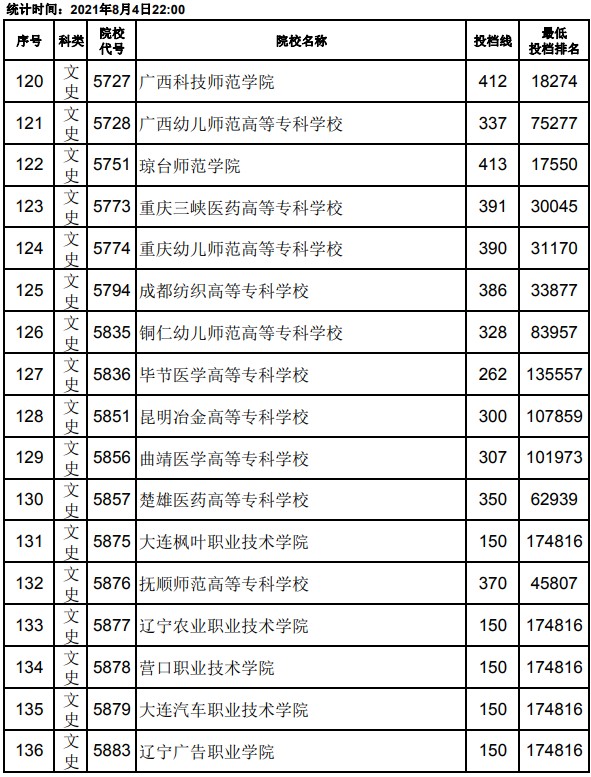 2021江西高考?？破叫兄驹竿稒n分?jǐn)?shù)線8.jpg