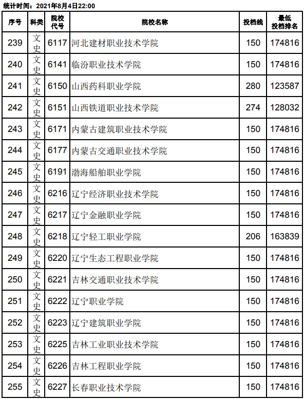 2021江西高考?？破叫兄驹竿稒n分?jǐn)?shù)線15.jpg