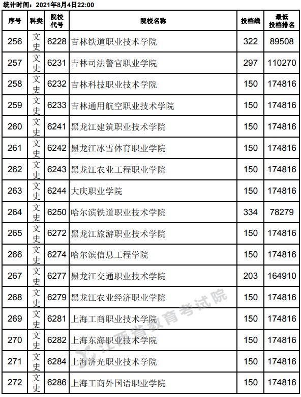 2021江西高考?？破叫兄驹竿稒n分?jǐn)?shù)線16.jpg