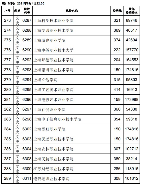 2021江西高考?？破叫兄驹竿稒n分?jǐn)?shù)線17.jpg