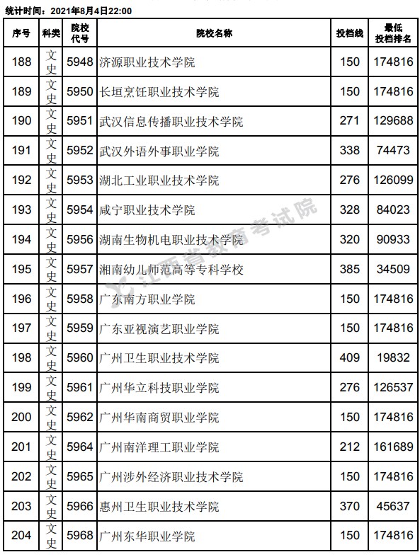 2021江西高考?？破叫兄驹竿稒n分?jǐn)?shù)線12.jpg