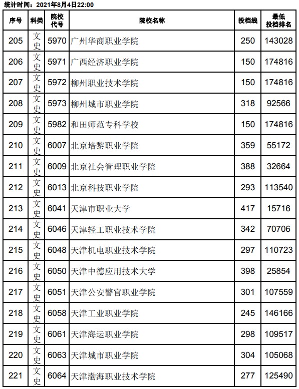 2021江西高考?？破叫兄驹竿稒n分?jǐn)?shù)線13.jpg