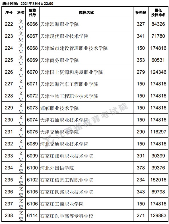2021江西高考?？破叫兄驹竿稒n分?jǐn)?shù)線14.jpg