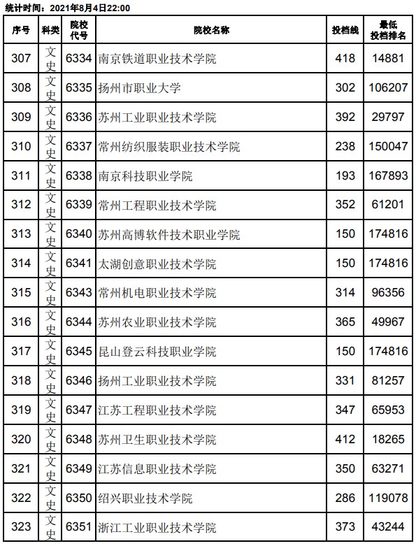 2021江西高考?？破叫兄驹竿稒n分?jǐn)?shù)線19.jpg